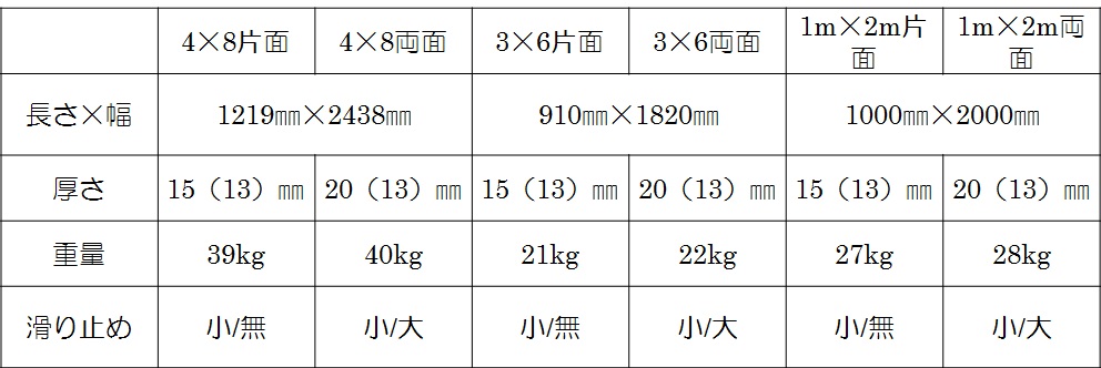 ラインナップ